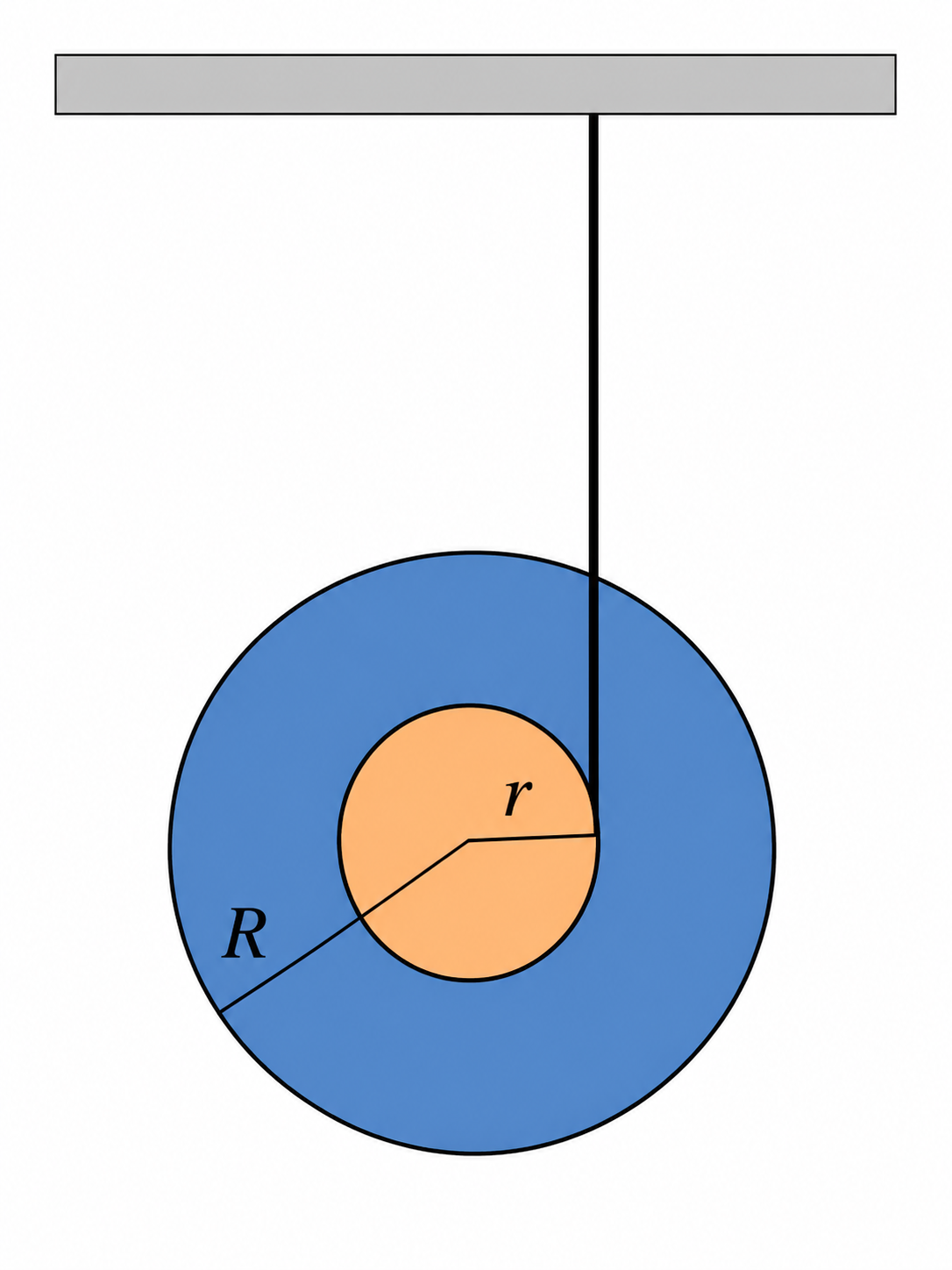 Esquema del ejercicio 3