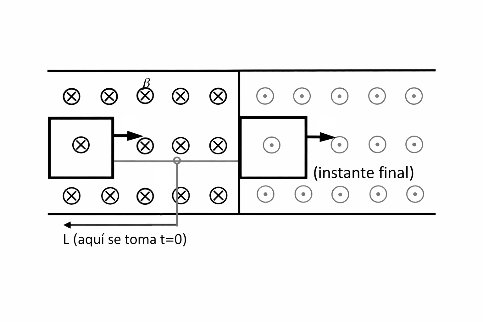 Esquema del ejercicio 4