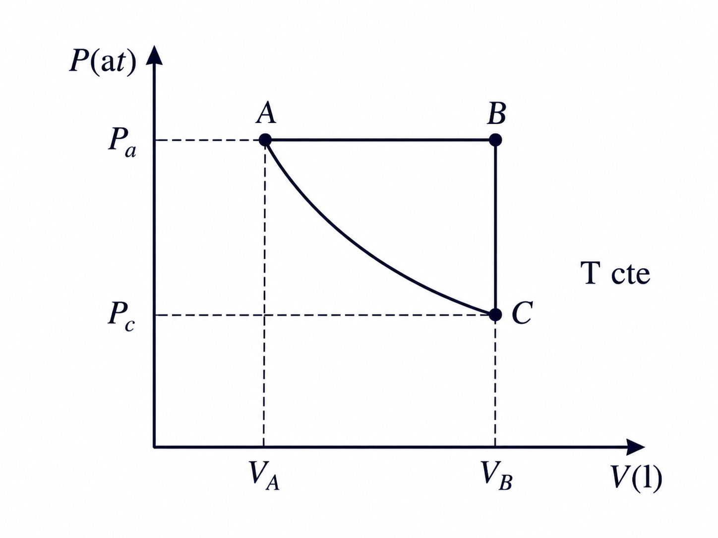Esquema del ejercicio 4
