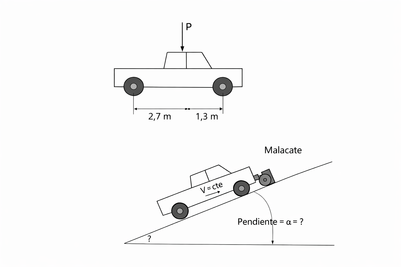 Esquema del ejercicio 2