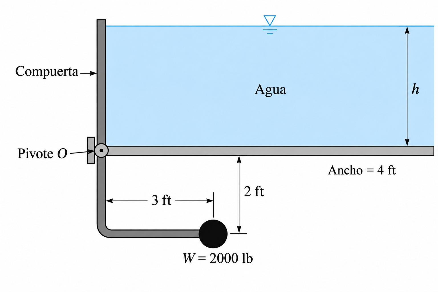 Esquema del ejercicio 3