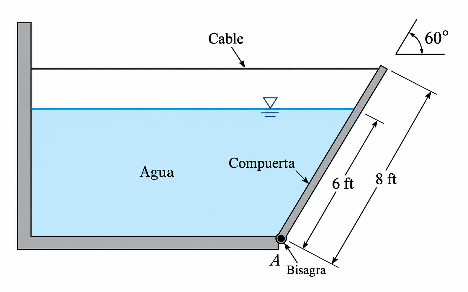 Esquema del ejercicio 1
