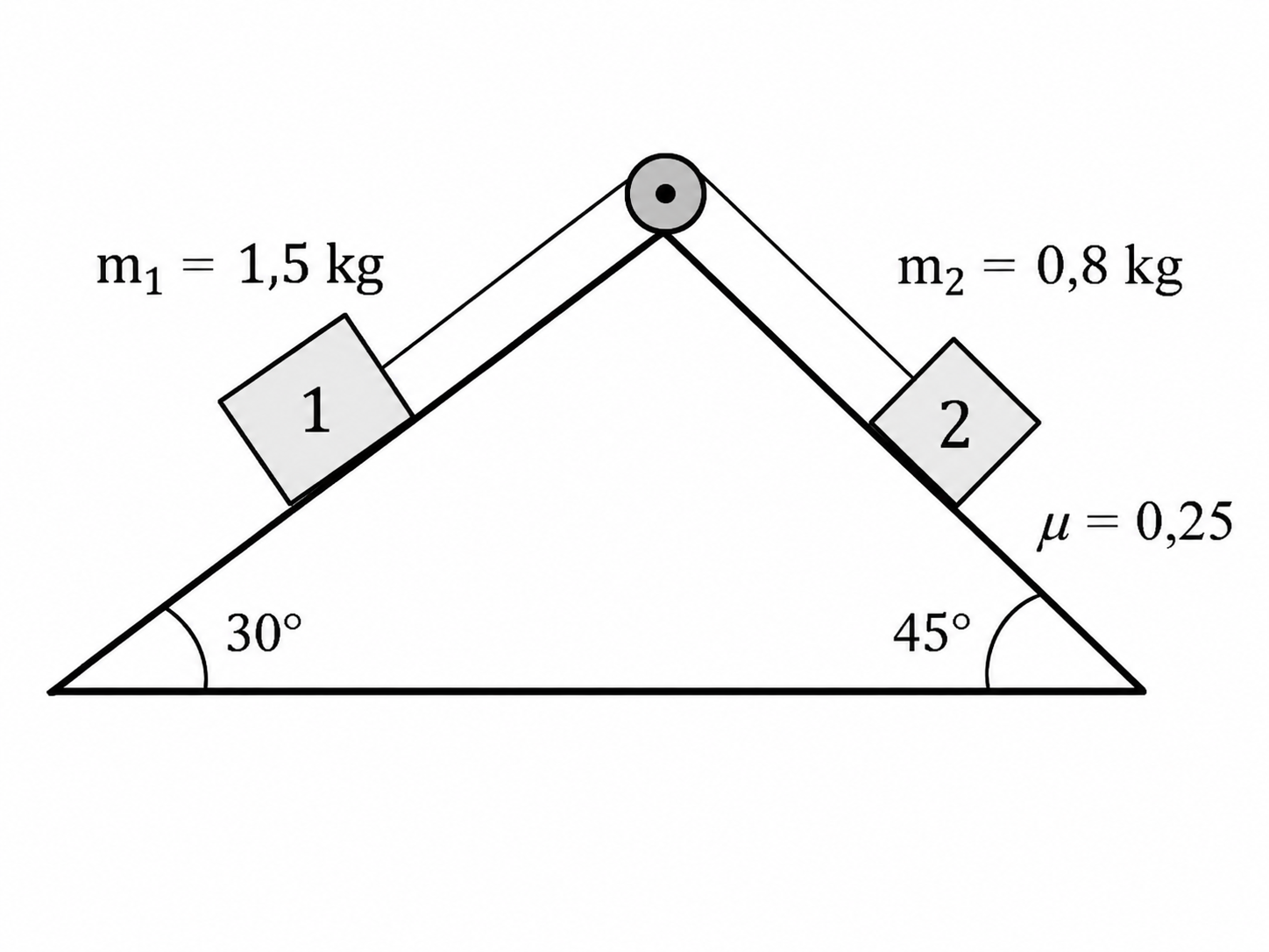 Esquema del ejercicio 15
