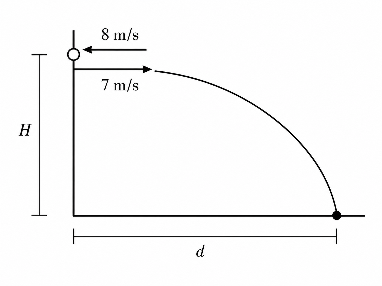Esquema del ejercicio 1