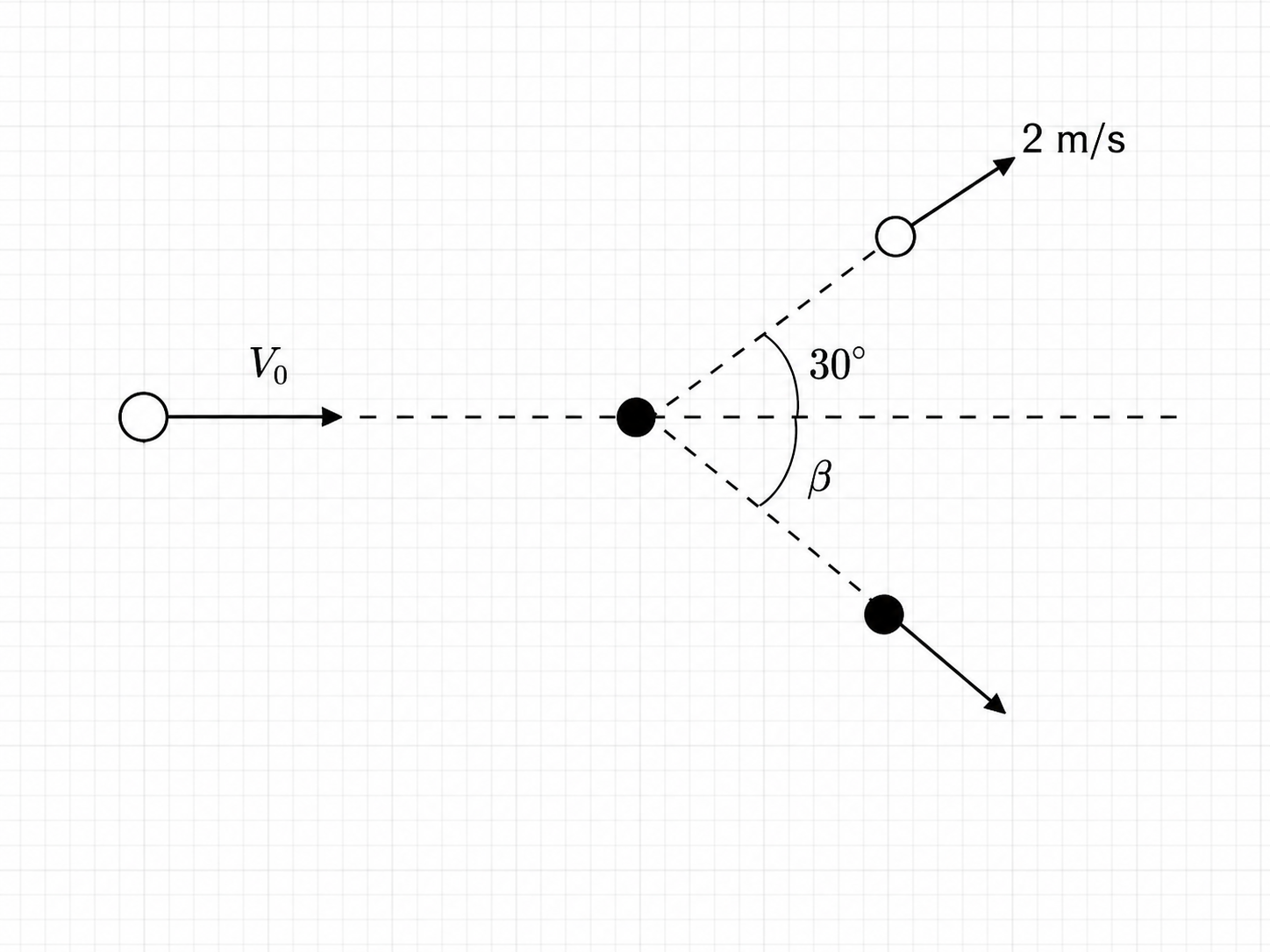 Esquema del ejercicio 8