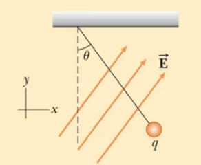 Esquema del ejercicio 5