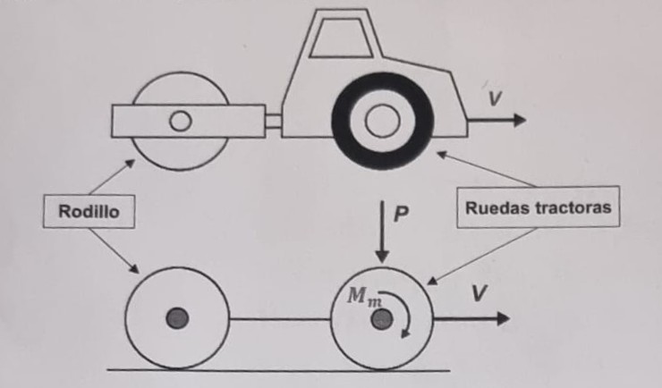 Esquema del ejercicio 3