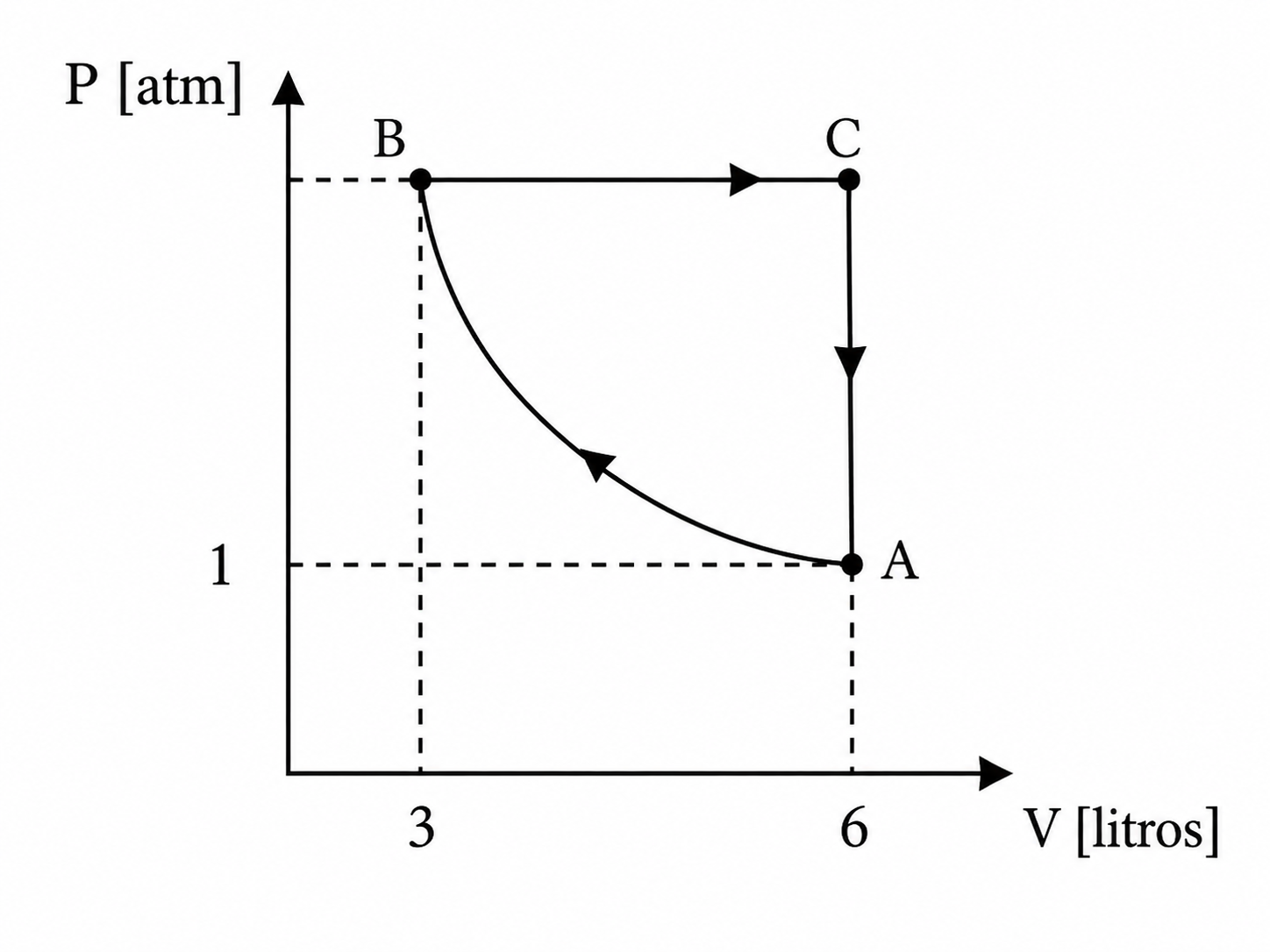 Esquema del ejercicio 6