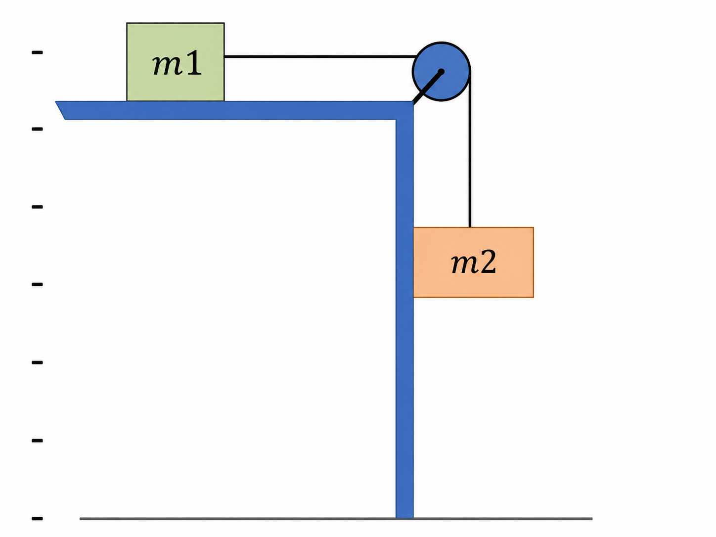 Esquema del ejercicio 3