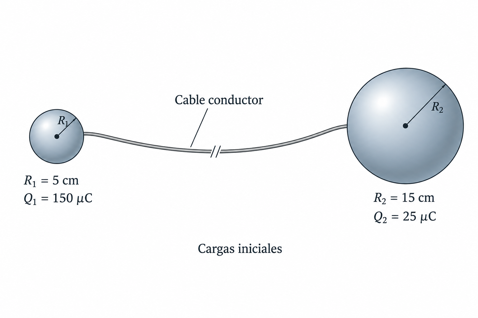 Esquema del ejercicio 9