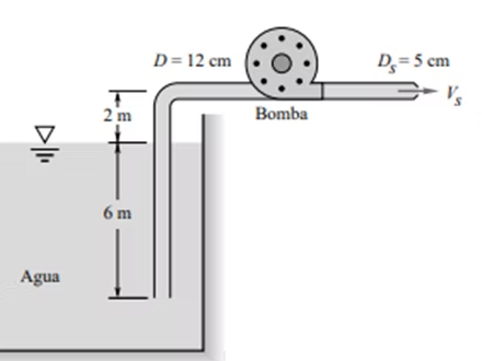 Esquema del ejercicio 1