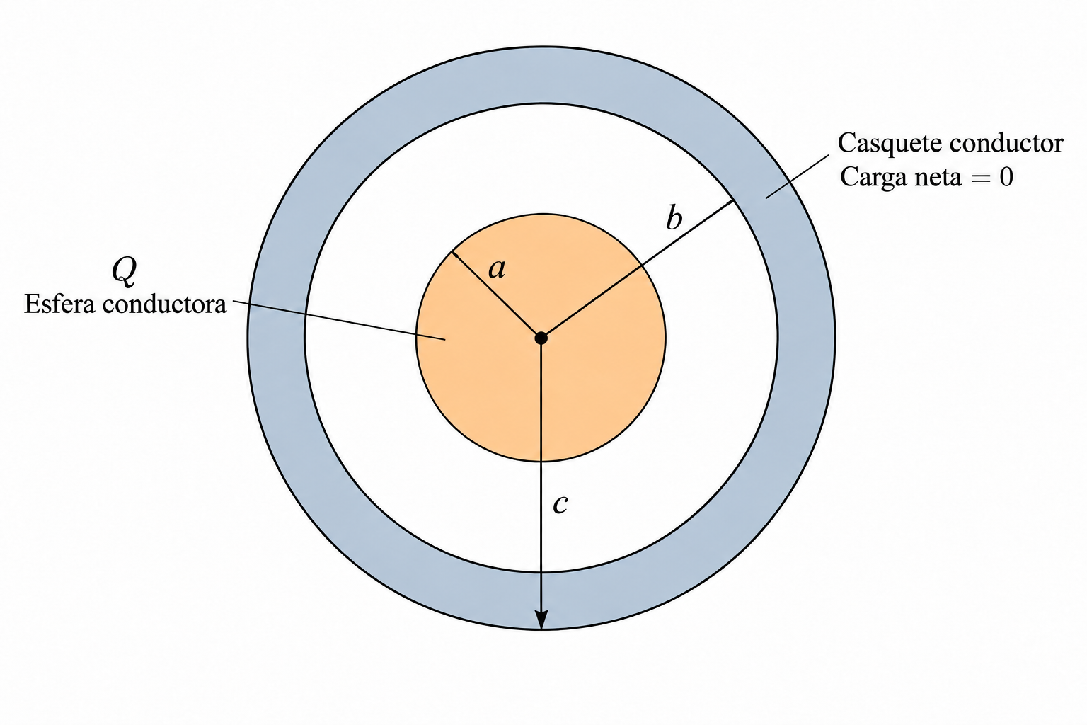Esquema del ejercicio 8