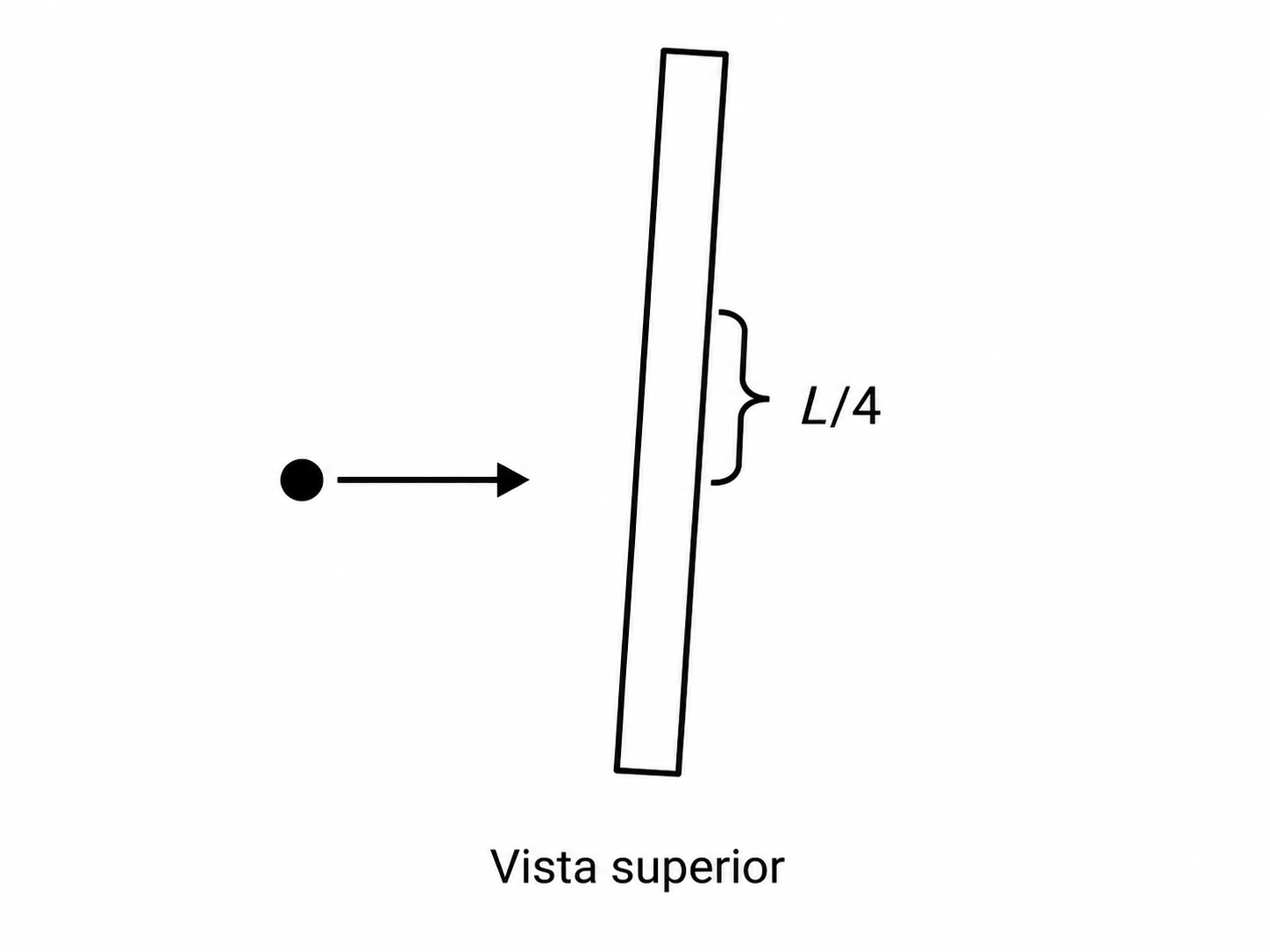 Esquema del ejercicio 1