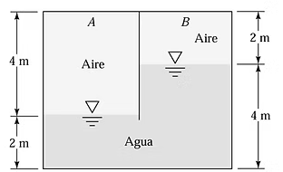 Esquema del ejercicio 10