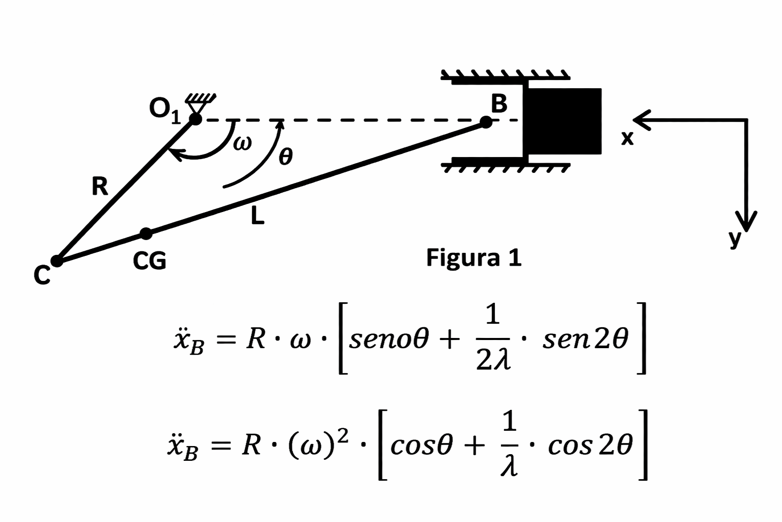 Esquema del ejercicio 5