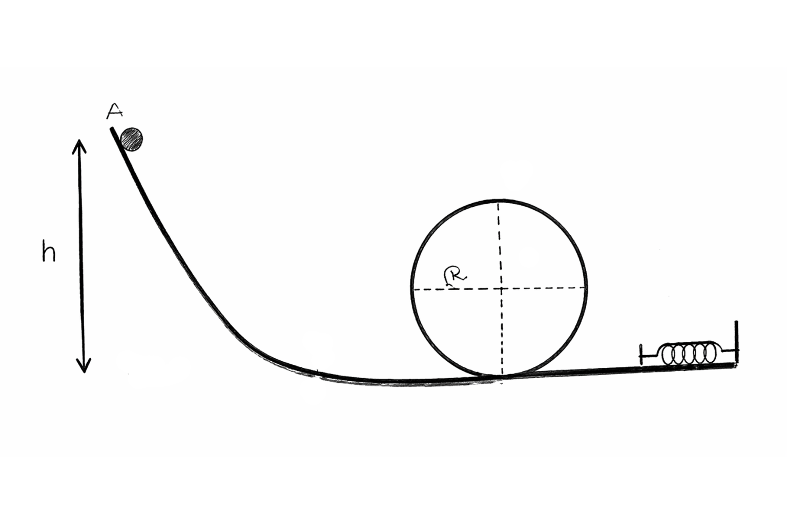 Esquema del ejercicio 1