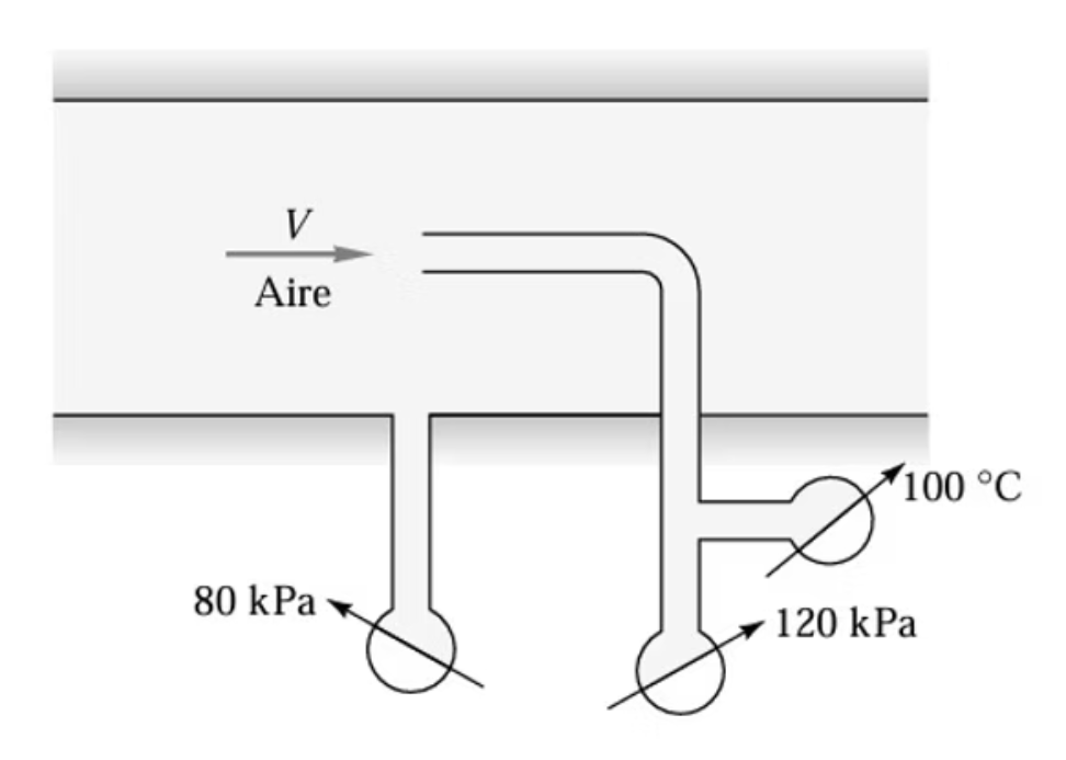 Esquema del ejercicio 5