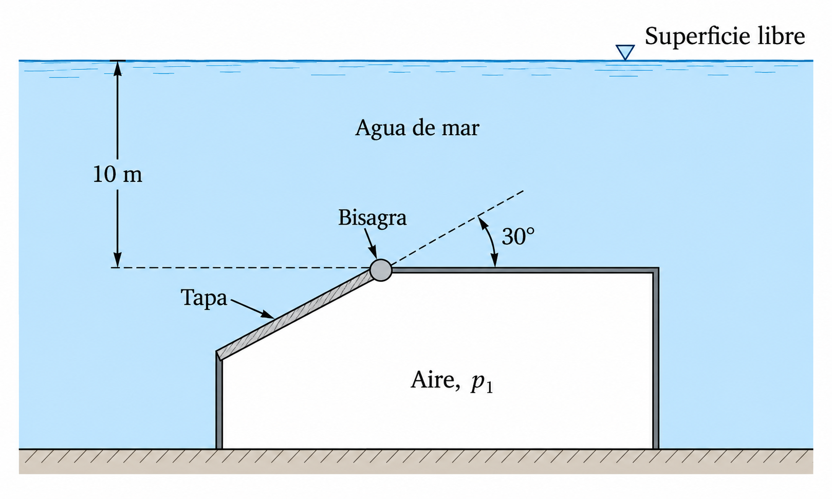 Esquema del ejercicio 2