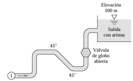 Esquema del ejercicio 3