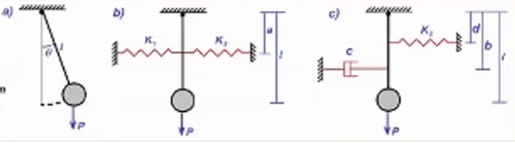 Esquema del ejercicio 3