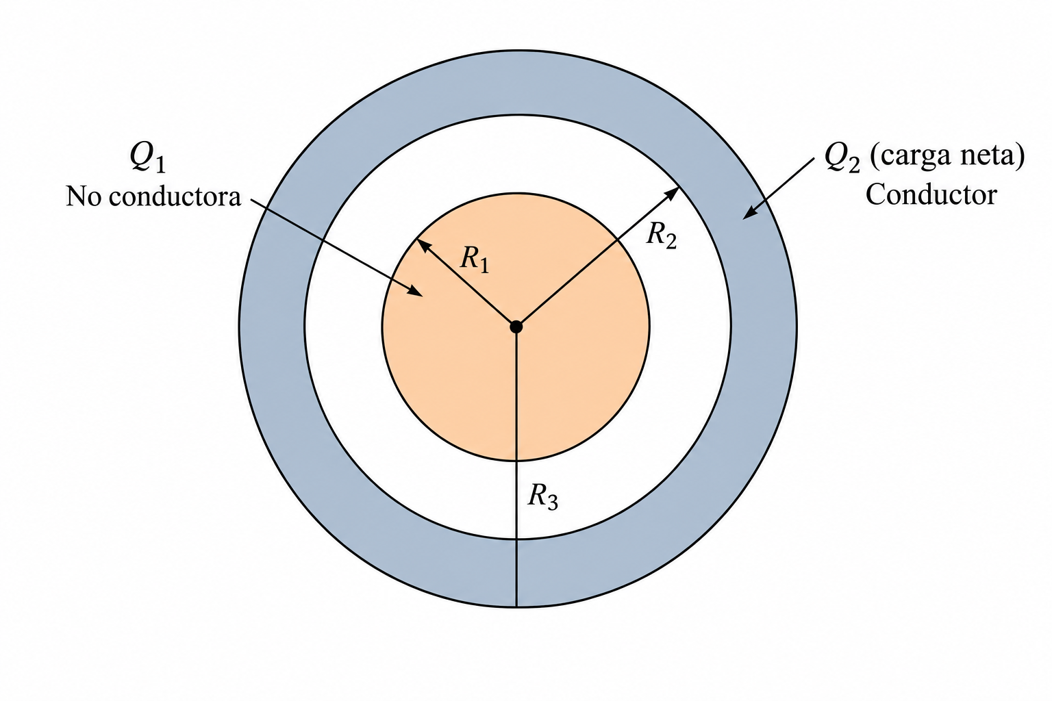 Esquema del ejercicio 7