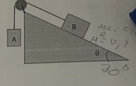 Esquema del ejercicio 16