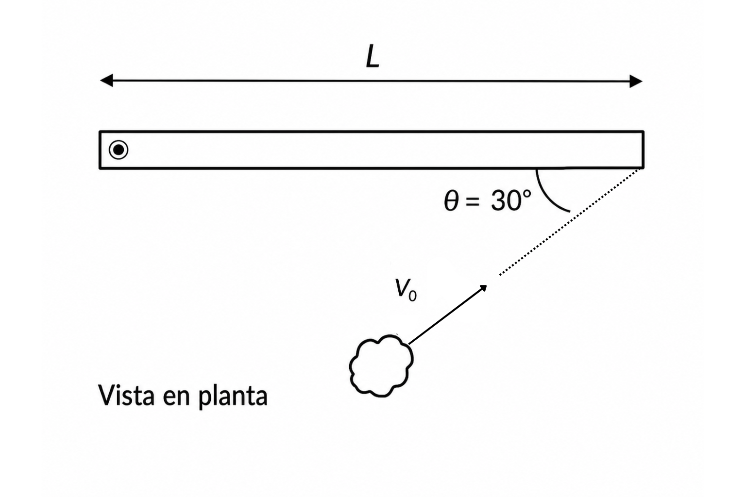 Esquema del ejercicio 5