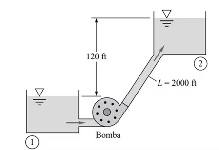 Esquema del ejercicio 4