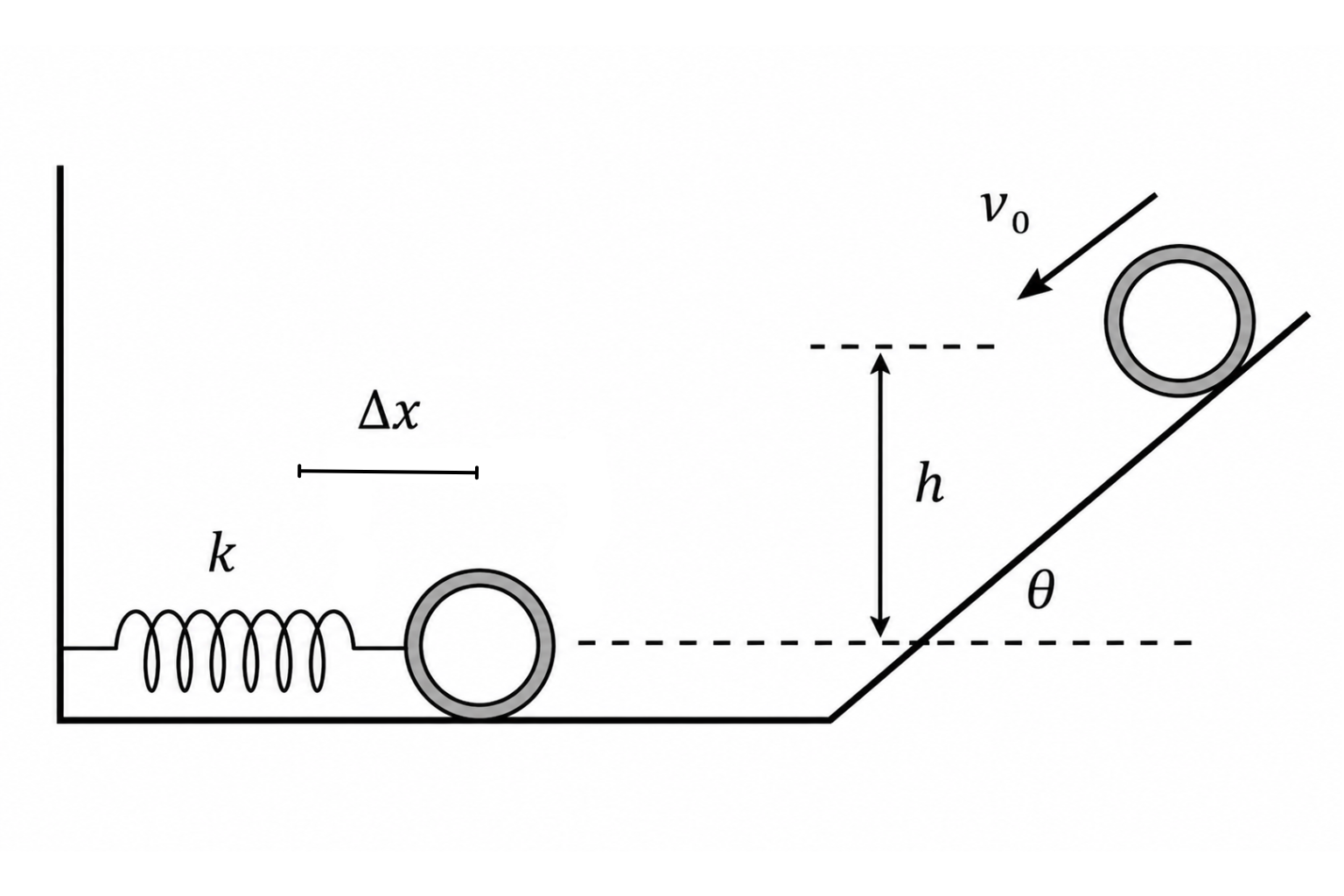 Esquema del ejercicio 5