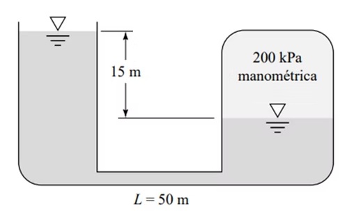 Esquema del ejercicio 9