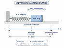 Movimiento Armónico Simple