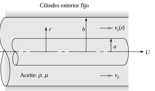 Esquema del ejercicio 9