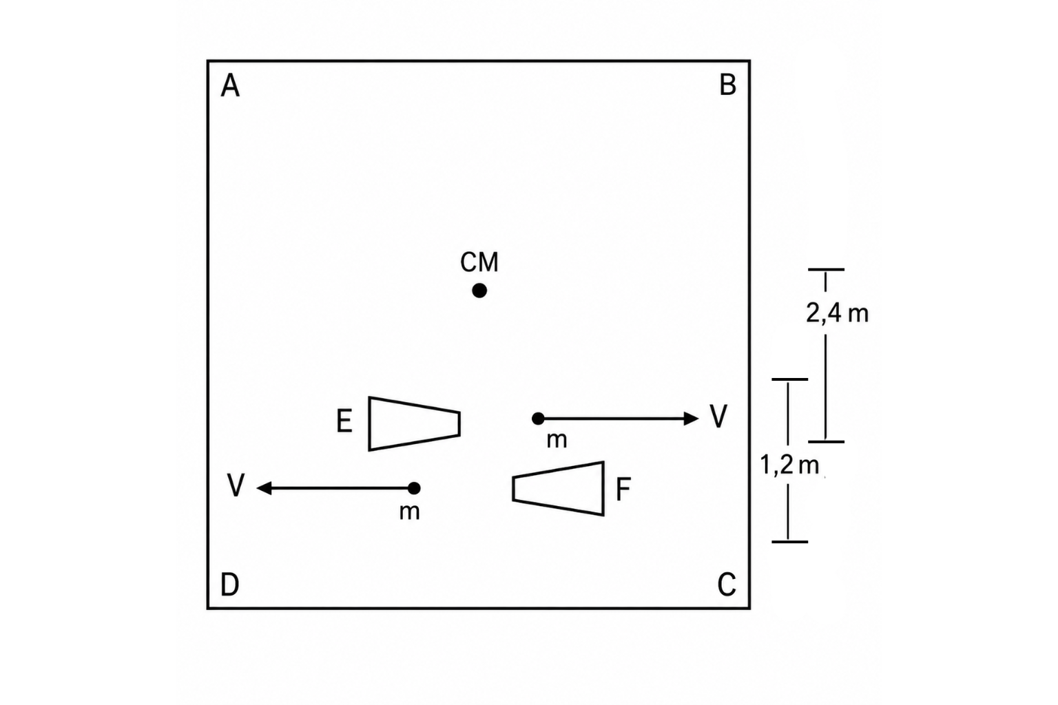Esquema del ejercicio 4