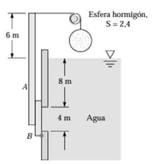 Esquema del ejercicio 9