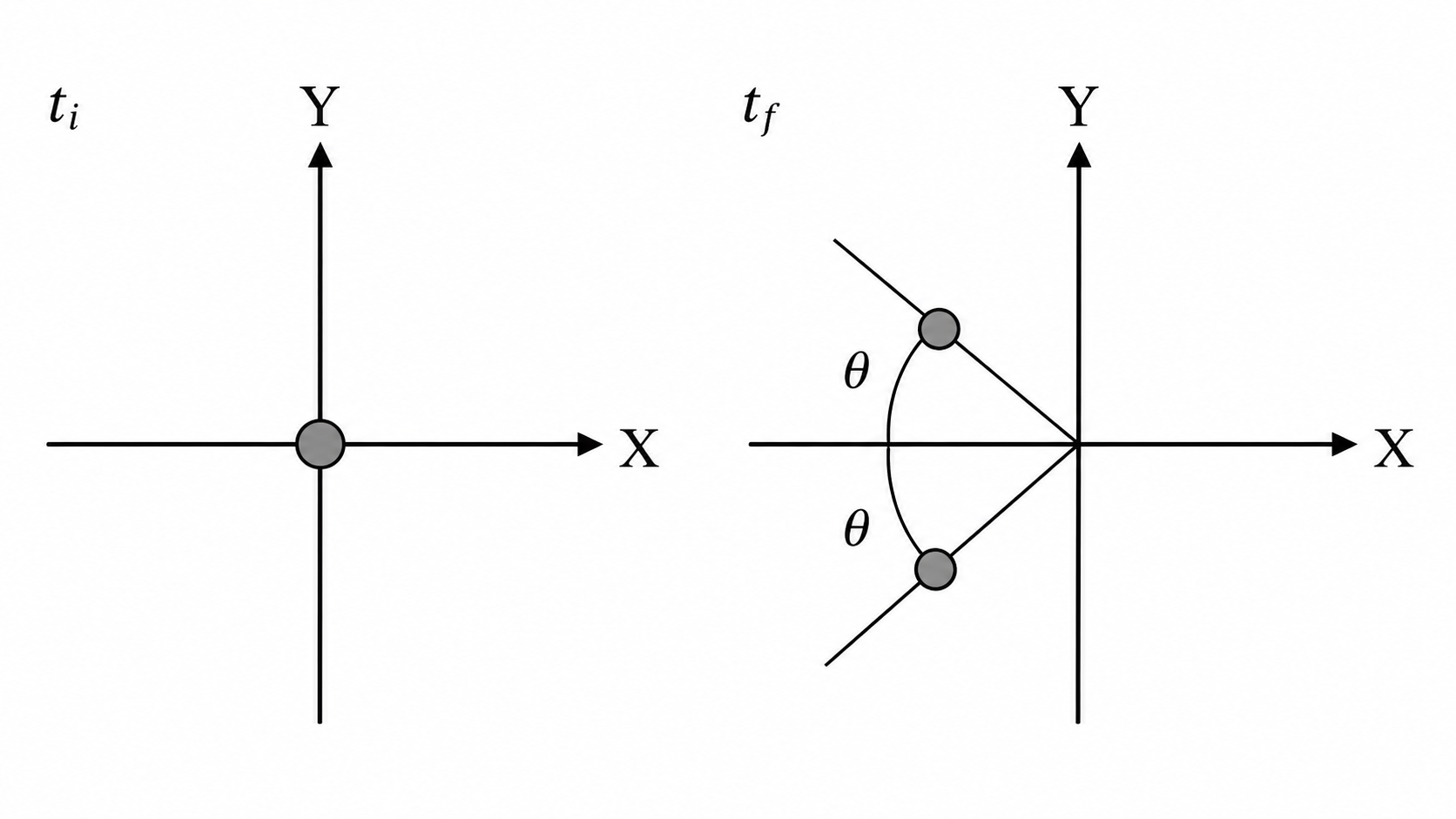 Esquema del ejercicio 14