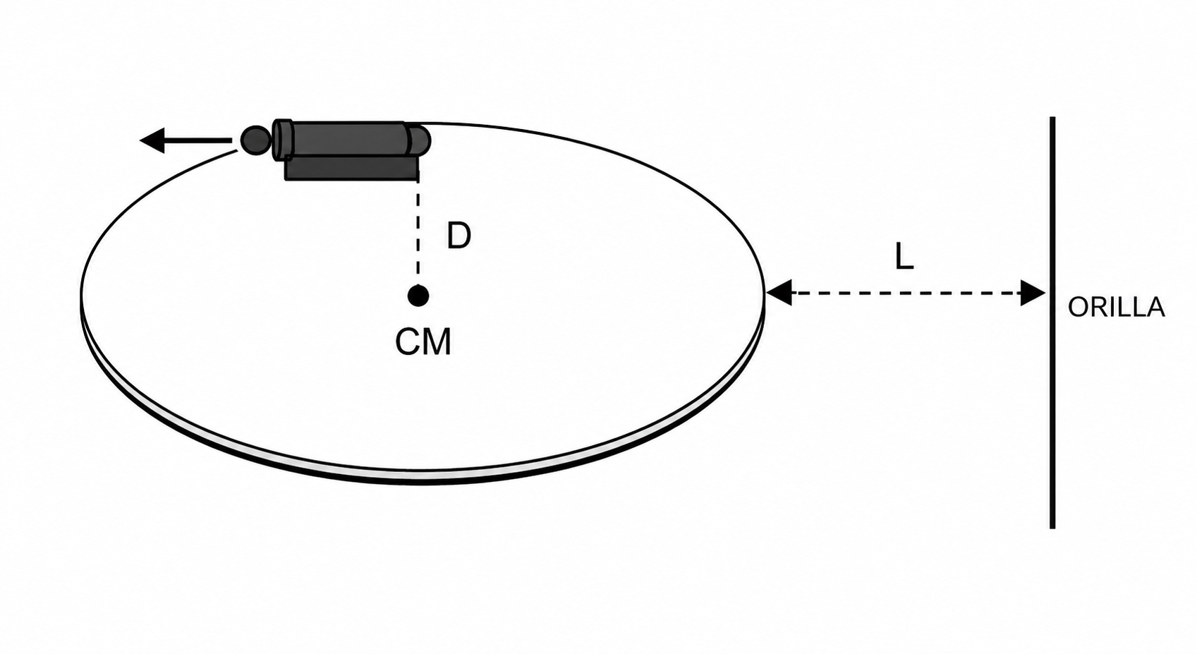Esquema del ejercicio 8