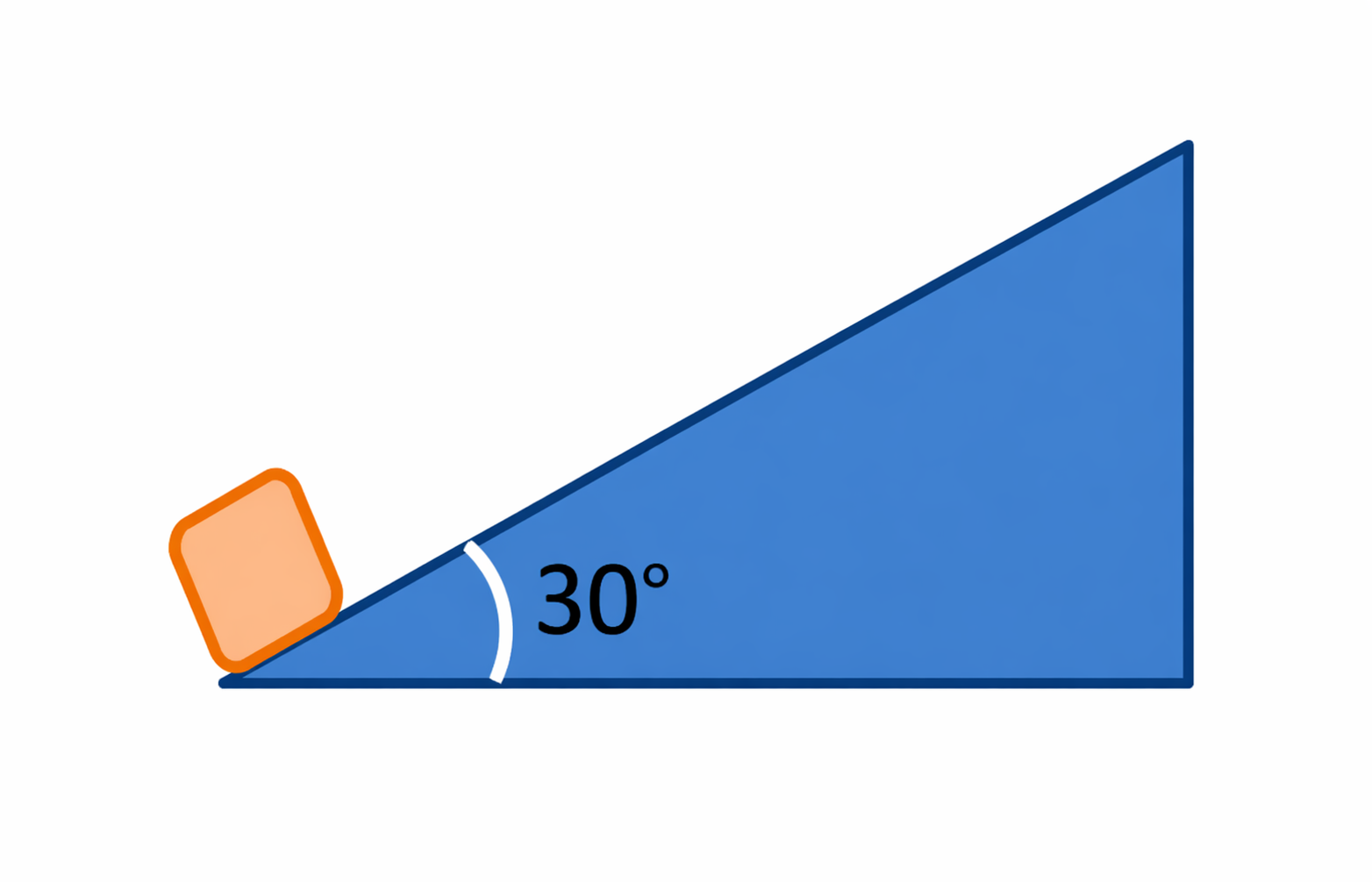 Esquema del ejercicio 10