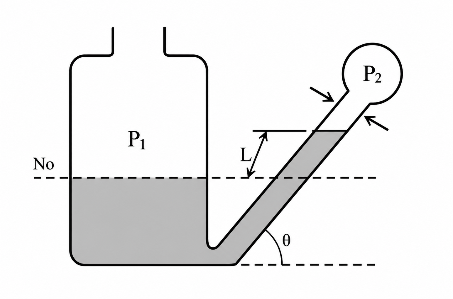 Esquema del ejercicio 3