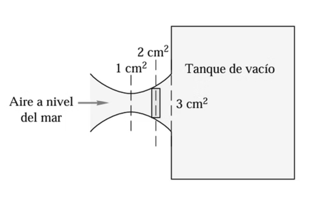 Esquema del ejercicio 7