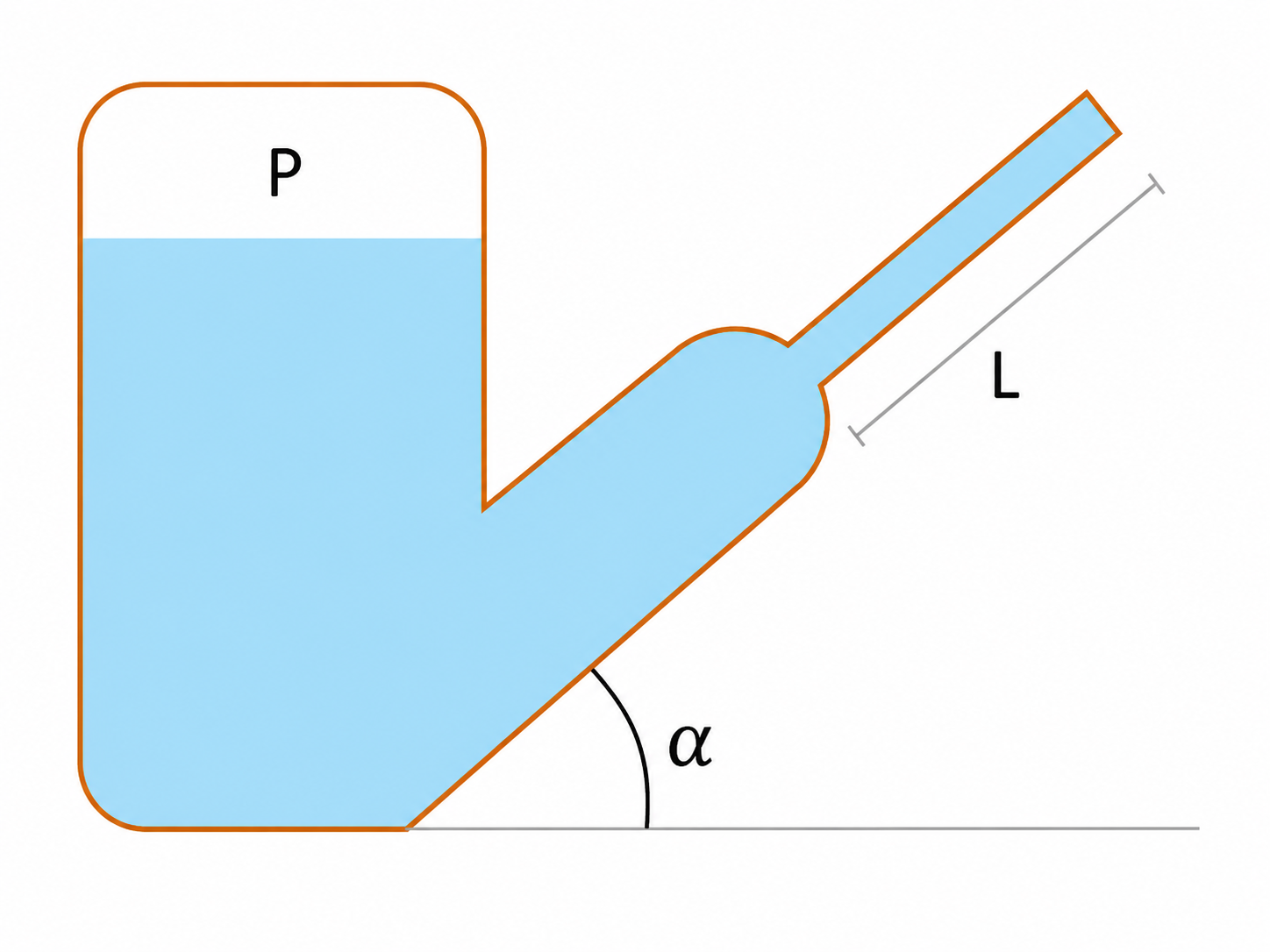 Esquema del ejercicio 9