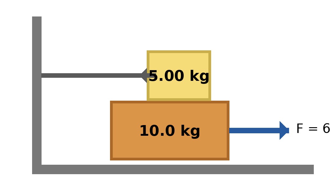 Esquema del ejercicio 11
