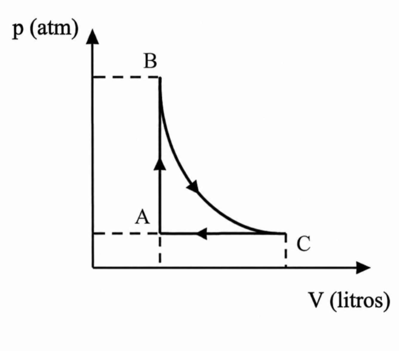 Esquema del ejercicio 7