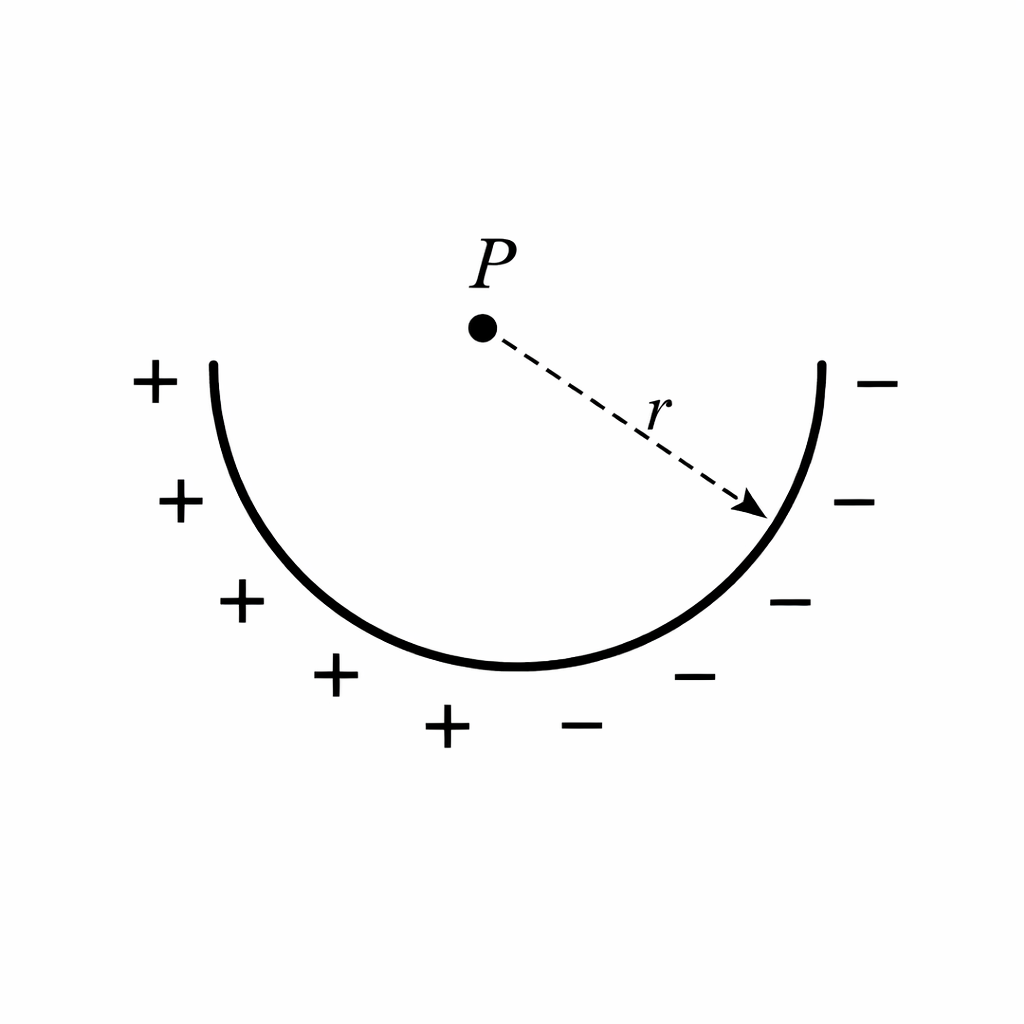 Esquema del ejercicio 4