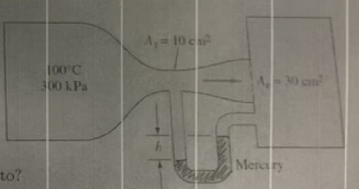 Esquema del ejercicio 4