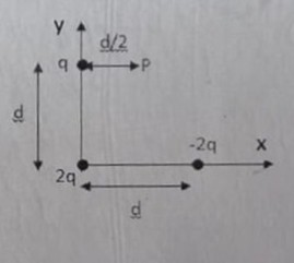 Esquema del ejercicio 6