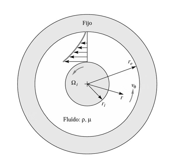Esquema del ejercicio 4