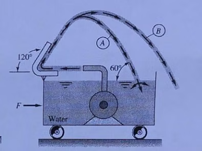 Esquema del ejercicio 6
