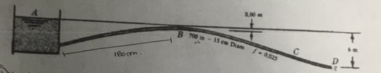 Esquema del ejercicio 6