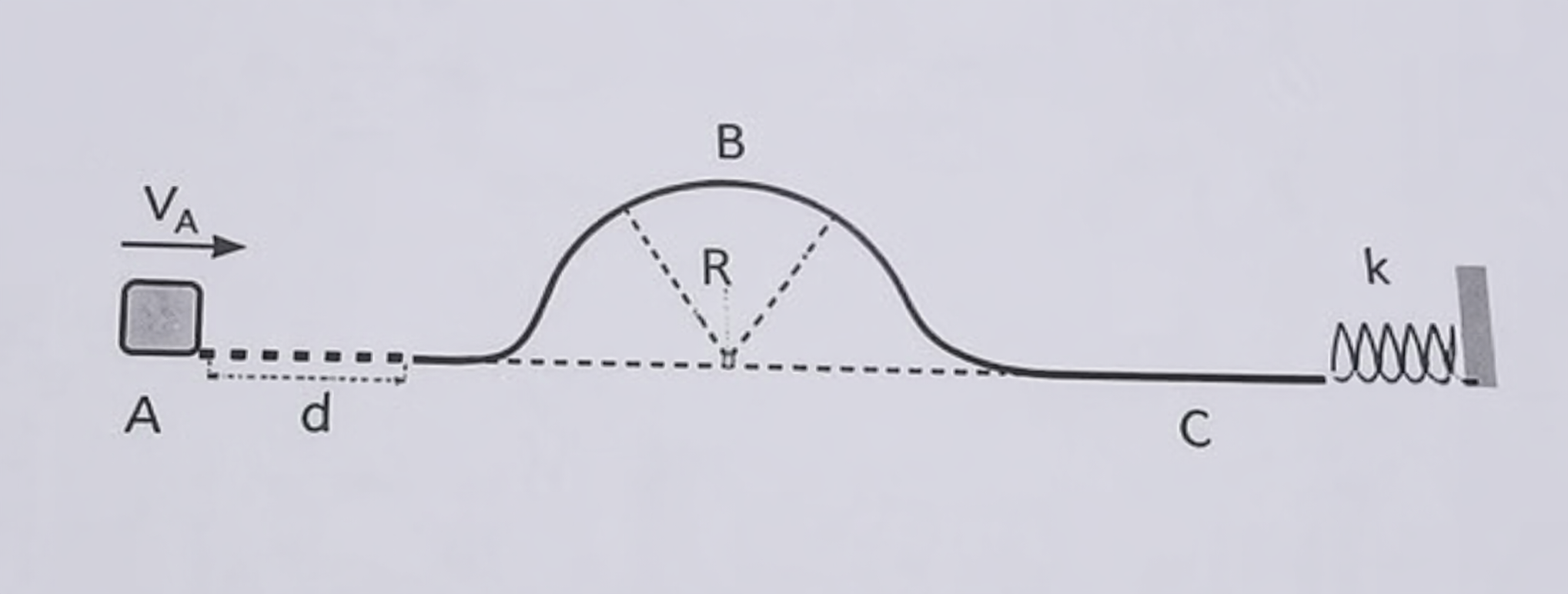 Esquema del ejercicio 9