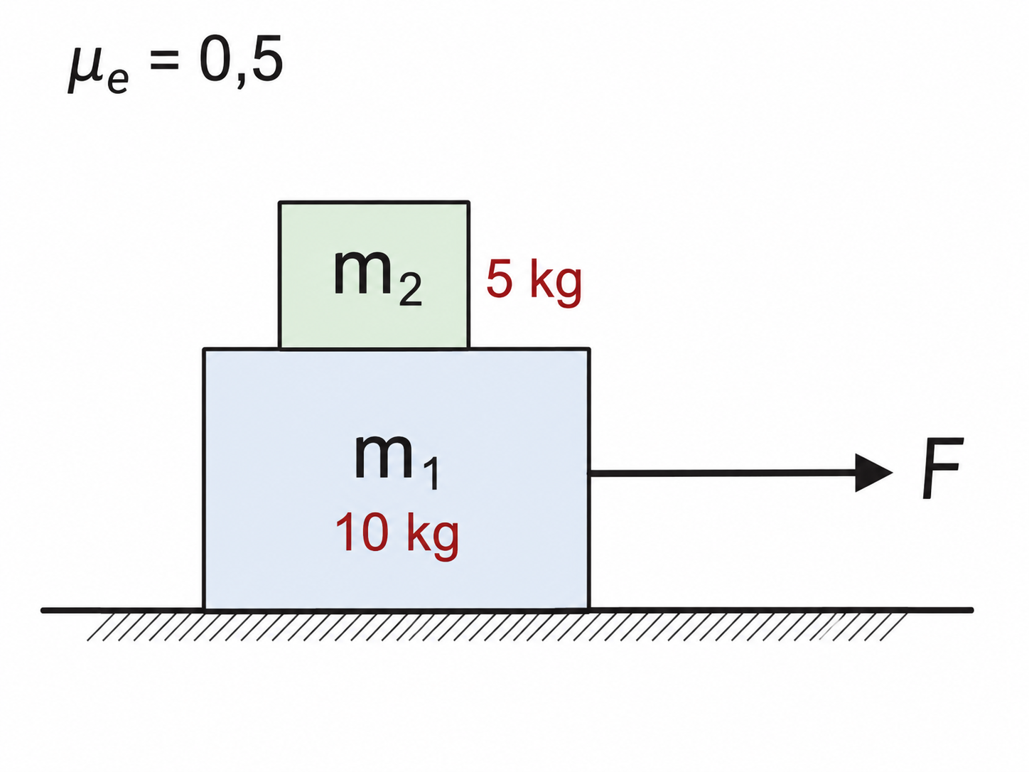 Esquema del ejercicio 9
